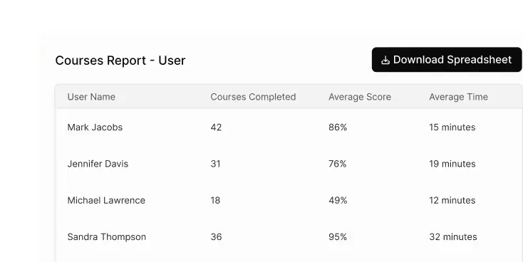 Course report